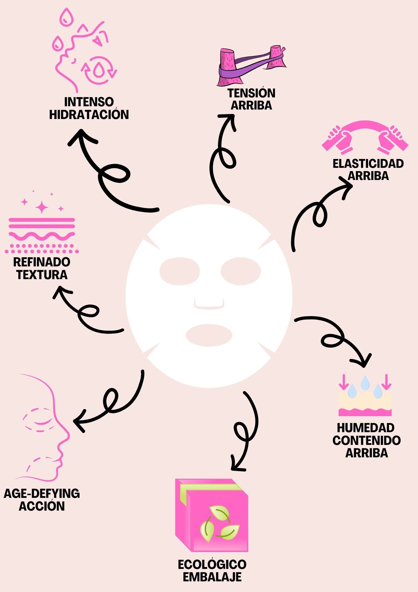 BIOVITALIS mascarilla facial de colágeno